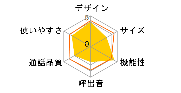 JD-AT96C [�S�[���h�n]�̃��[�U�[���r���[