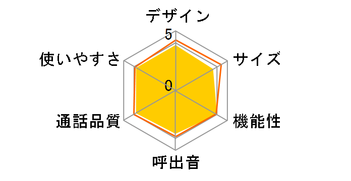 JD-AT96CL [�S�[���h�n]�̃��[�U�[���r���[