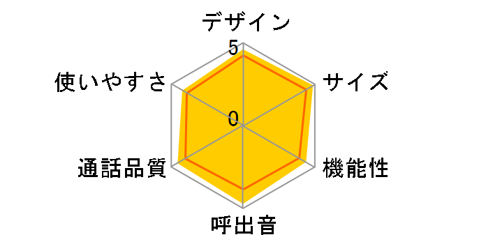 JD-AT91CL [�z���C�g�n]�̃��[�U�[���r���[