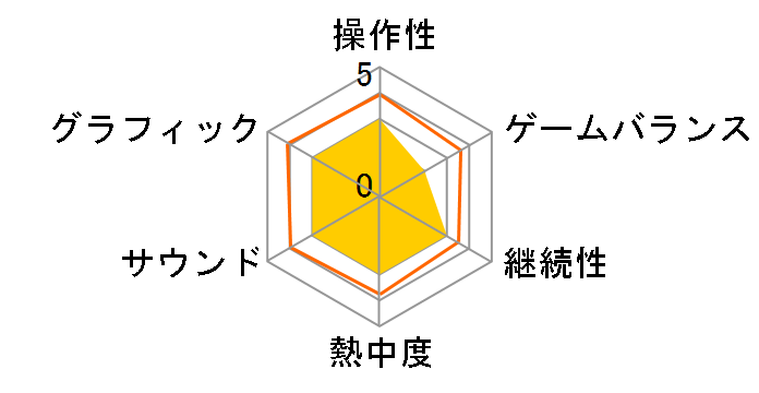 Daymare�F 1994 Sandcastle [�ʏ��] [PS5]�̃��[�U�[���r���[