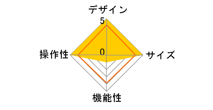 PM-X232HVCKCR [�N���A]�̃��[�U�[���r���[