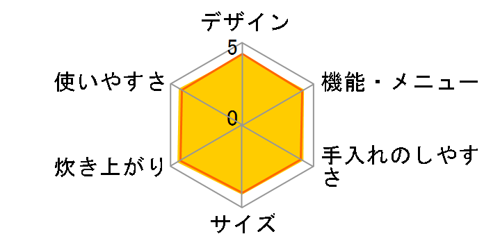 �������� NW-PV10-TZ [�O���C�b�V���u���E��]�̃��[�U�[���r���[