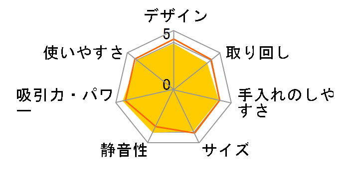 Dyson V12s Detect Slim Submarine SV46 SU�̃��[�U�[���r���[