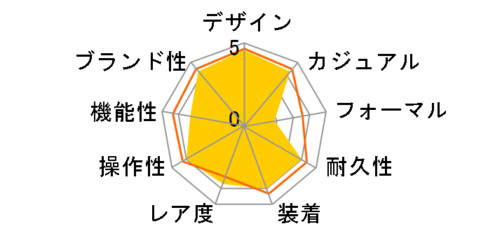 G-SHOCK 40th Anniversary CLEAR REMIX�V���[�Y ���胂�f�� DW-5040RX-7JR�̃��[�U�[���r���[