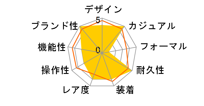 G-SHOCK 40th Anniversary CLEAR REMIX�V���[�Y ���胂�f�� GA-114RX-7AJR�̃��[�U�[���r���[