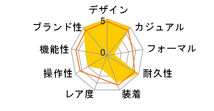 G-SHOCK 40th Anniversary CLEAR REMIX�V���[�Y ���胂�f�� GA-2140RX-7AJR�̃��[�U�[���r���[