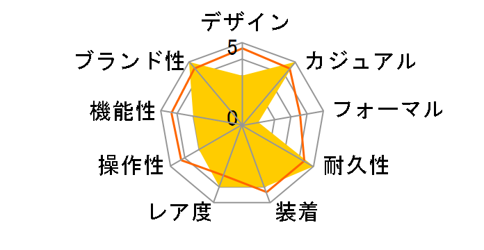 G-SHOCK 40th Anniversary CLEAR REMIX�V���[�Y ���胂�f�� GMA-S114RX-7AJR�̃��[�U�[���r���[