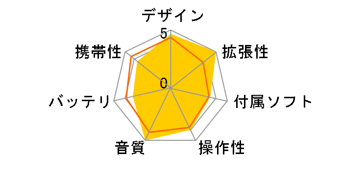 R6 Pro II [64GB Purple]�̃��[�U�[���r���[