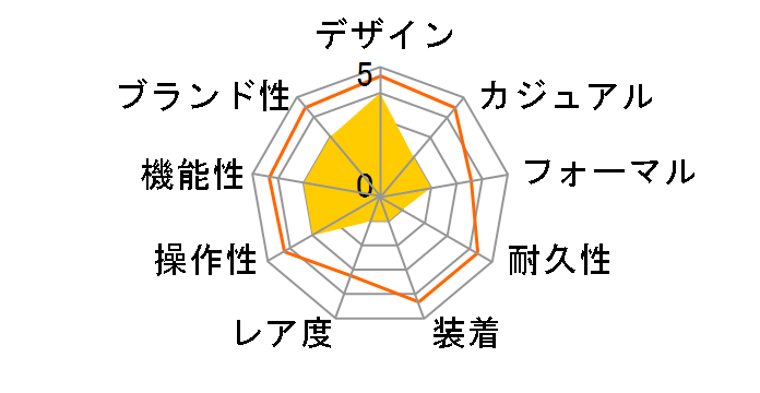 SBTQ039�̃��[�U�[���r���[