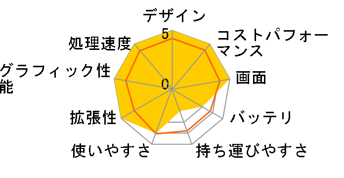 Predator Helios 16 PH16-71-N76Z47 [�A�r�T���u���b�N]�̃��[�U�[���r���[