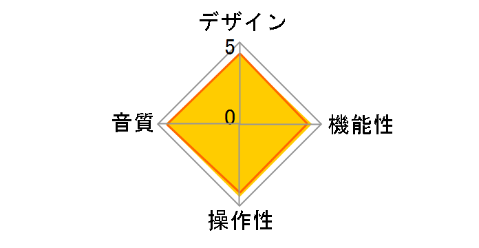 K7 FIO-K7-R [Red]�̃��[�U�[���r���[