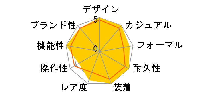 G-SHOCK MT-G MTG-B3000D-1A9JF�̃��[�U�[���r���[