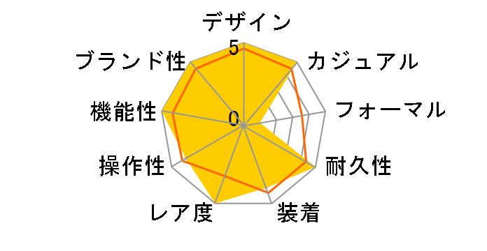 G-SHOCK �}�X�^�[ �I�u G �}�b�h�}�� GW-9500-1A4JF�̃��[�U�[���r���[