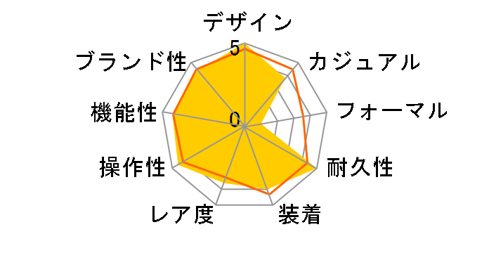 G-SHOCK �}�X�^�[ �I�u G �}�b�h�}�� GW-9500-3JF�̃��[�U�[���r���[