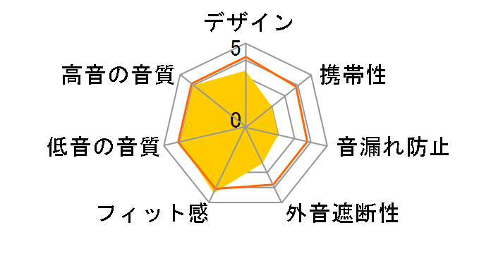 Hi-Unit 002-pnk [�u���b�N]�̃��[�U�[���r���[