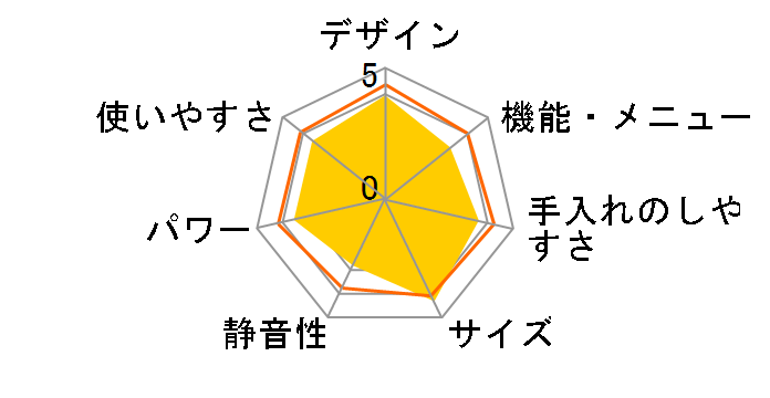 PLAINLY RE-WF234-B [�u���b�N�n]�̃��[�U�[���r���[