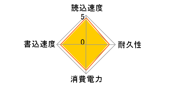 BX500 CT500BX500SSD1JP�̃��[�U�[���r���[