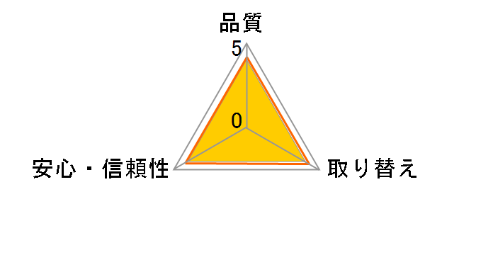 �|�C�Y ���P�A�p�b�h ���X����&�R���p�N�g �����������S�p 18���̃��[�U�[���r���[