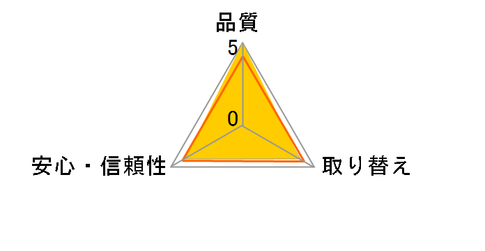 �E�B�X�p�[ ���S�̒��z�� 150cc 44���̃��[�U�[���r���[