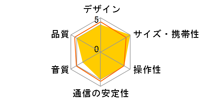 AFR-M13�̃��[�U�[���r���[