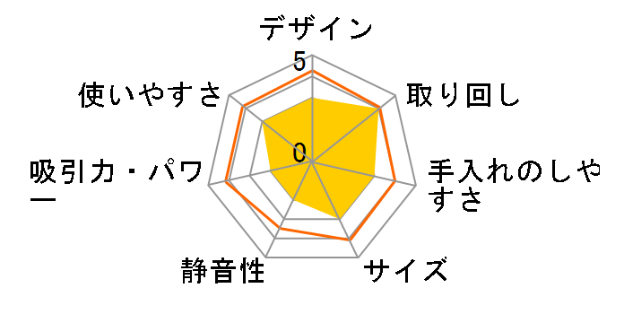 MCL143DSA�̃��[�U�[���r���[