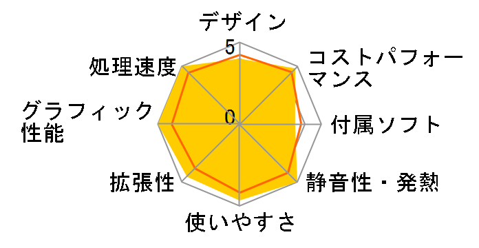 LEVEL-R779-LC137KF-UL2X Core i7 13700KF/32GB������/1TB NVMe M.2 SSD/RTX 4070Ti/Windows 10 Home/800W�̃��[�U�[���r���[