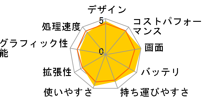 ThinkPad E14 Gen 5 AMD Ryzen 5 7530U�E16GB�������[�E512GB SSD�E14�^WUXGA�t������ �I�t�B�X�t�� 21JR000KJP [�u���b�N]�̃��[�U�[���r���[