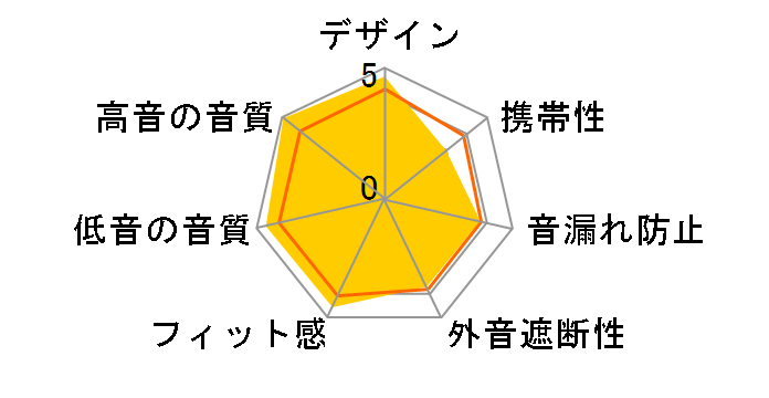 Svanar wireless�̃��[�U�[���r���[