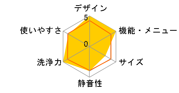 Prette plus AQW-VX9P-W [�z���C�g]�̃��[�U�[���r���[