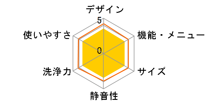 Prette AQW-VA8P-W [�z���C�g]�̃��[�U�[���r���[