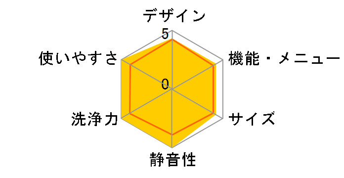 AQW-VB16P-S [�V���o�[]�̃��[�U�[���r���[