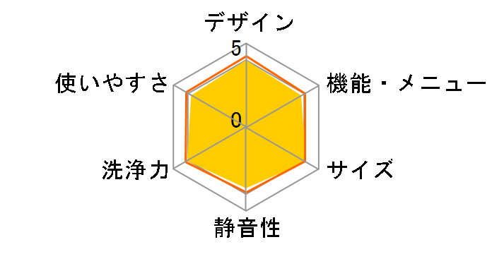 �r�b�O�h���� BD-SG110JL(W) [�z���C�g]�̃��[�U�[���r���[