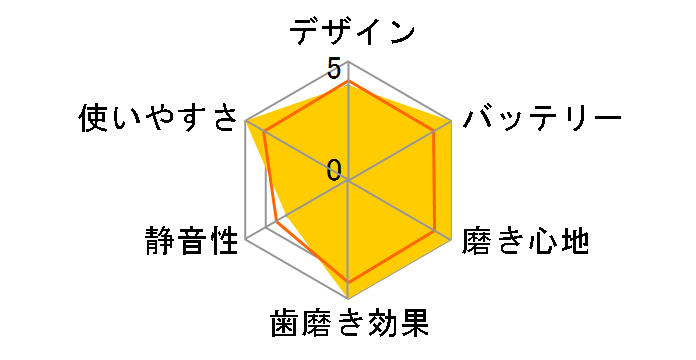 �I�[����B iO3 IOG31A60BK [�u���b�N]�̃��[�U�[���r���[