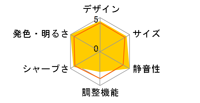 Dangbei Mars Pro�̃��[�U�[���r���[