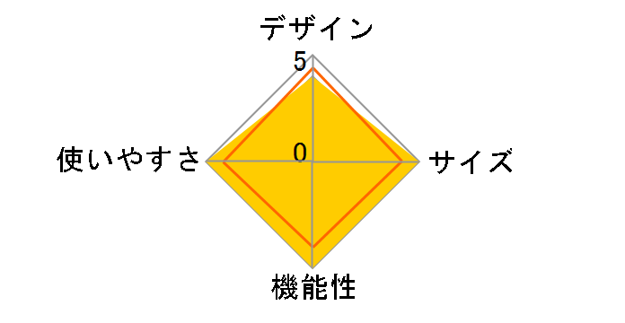 EARTH KITE WE2MDA18 [�T���h�x�[�W��]�̃��[�U�[���r���[