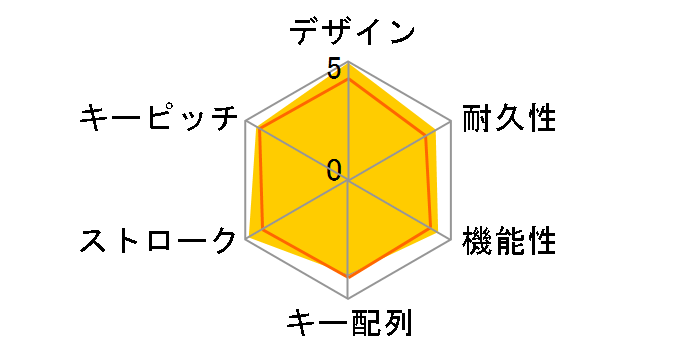 MX KEYS S KX800sGR [�O���t�@�C�g]�̃��[�U�[���r���[