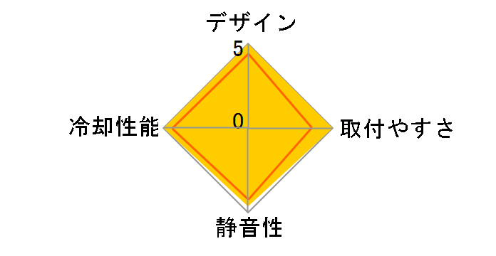 EK-Nucleus AIO CR360 Lux D-RGB [White]�̃��[�U�[���r���[