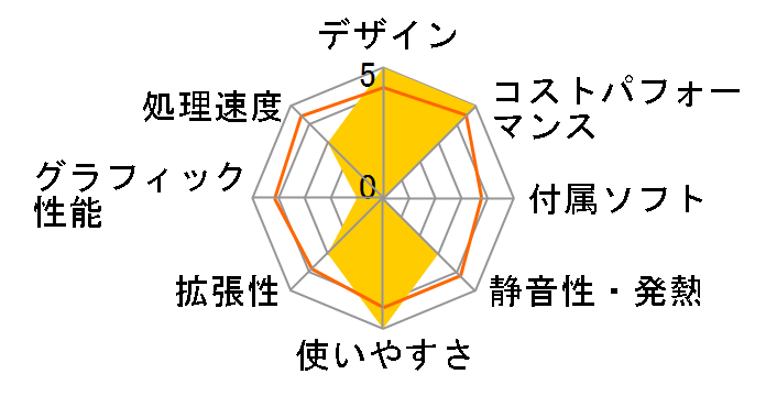 LIVA Q3 PLUS LIVAQ3P-8/128-W10Pro(V1605B)�̃��[�U�[���r���[