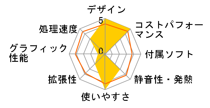 LIVA Q3 PLUS LIVAQ3P-4/64-W10Pro(R1505G)�̃��[�U�[���r���[