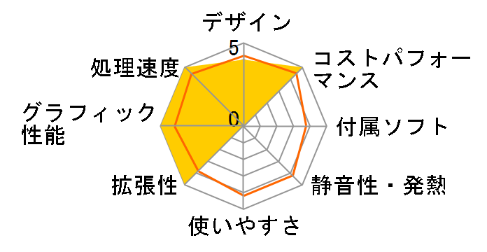 Magnate MV Core i5 12400/RTX 3060/16GB������/500GB NVMe SSD/DVD K/12773-11a�̃��[�U�[���r���[