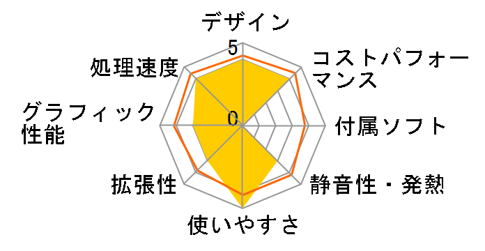 Magnate MH Core i5 12400/GTX 1650/16GB������/500GB NVMe SSD/DVD K/12772-11a�̃��[�U�[���r���[