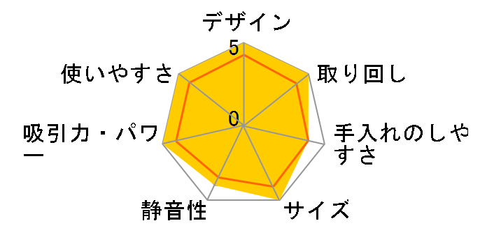 �C���r�N�^�X ���� �I�[���}�C�e�B�Z�b�g [�A�C�X�V���o�[]�̃��[�U�[���r���[