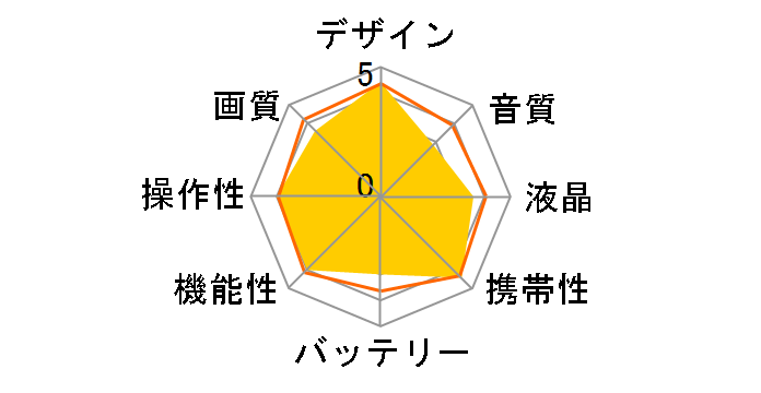 Insta360 GO 3 (32GB) [�z���C�g]�̃��[�U�[���r���[