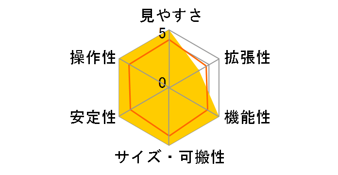 �X�J�C�G�N�X�v���[���[ SE-AZ5mini+SE90A�Z�b�g�̃��[�U�[���r���[