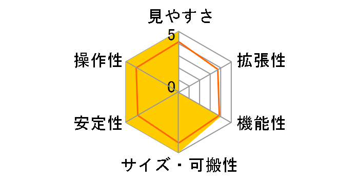 �X�J�C�G�N�X�v���[���[ SE-AZ5mini+SE70A�Z�b�g�̃��[�U�[���r���[