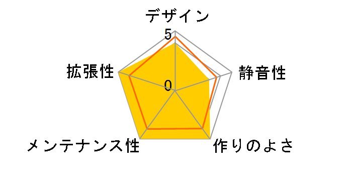 MasterBox TD500 Mesh V2 White TD500V2-WGNN-S00 [�z���C�g]�̃��[�U�[���r���[