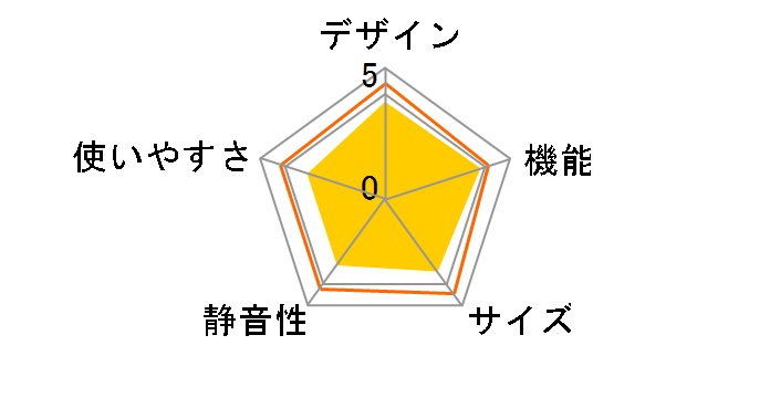 �R�[�h���X�≷�� UL18DD(XMGZ) [�t�H���X�g�O���[��]�̃��[�U�[���r���[