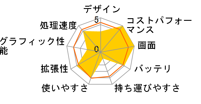 VersaPro �^�C�vVX PC-VKM44XDFHB8CSEZZY�̃��[�U�[���r���[