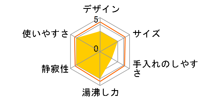 ���t���V�I MRM-9311�̃��[�U�[���r���[