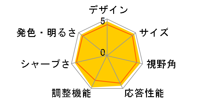 OMEN by HP 24 165Hz �t��HD �Q�[�~���O�f�B�X�v���C ���i.com���胂�f�� [23.8�C���` ��]�̃��[�U�[���r���[